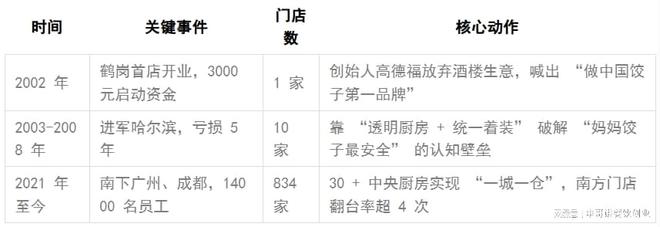 全国 800 多家店喜家德凭啥逆袭成顶流