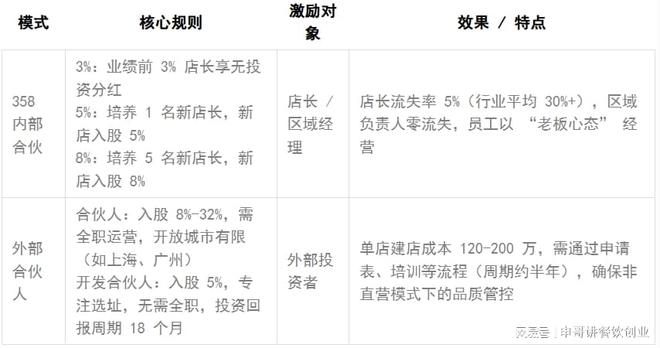 全国 800 多家店喜家德凭啥逆袭成顶流PG电子麻将胡了2深度剖析：从鹤岗小店到(图2)